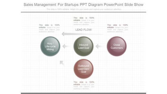 Sales Management For Startups Ppt Diagram Powerpoint Slide Show