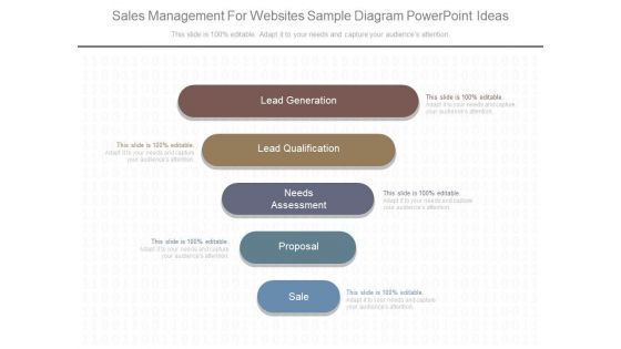 Sales Management For Websites Sample Diagram Powerpoint Ideas