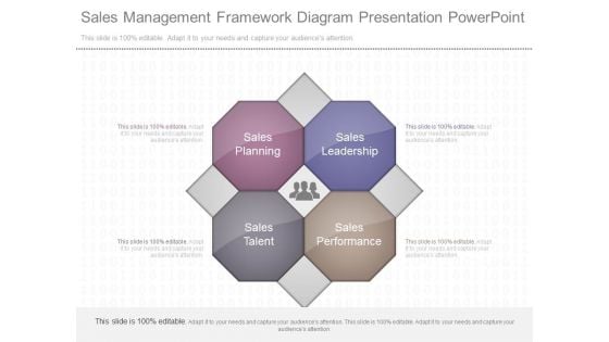 Sales Management Framework Diagram Presentation Powerpoint