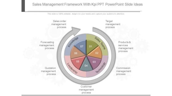 Sales Management Framework With Kpi Ppt Powerpoint Slide Ideas Sales Management Framework With Kpi Ppt Powerpoint Slide Ideas