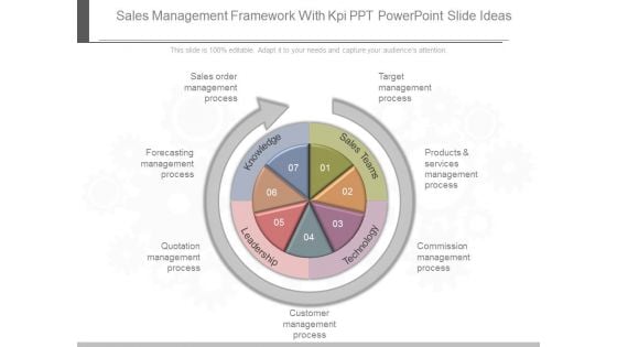 Sales Management Framework With Kpi Ppt Powerpoint Slide Ideas