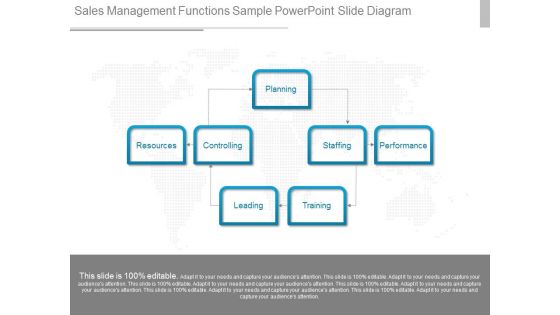 Sales Management Functions Sample Powerpoint Slide Diagram Sales Management Functions Sample Powerpoint Slide Diagram