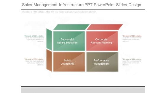 Sales Management Infrastructure Ppt Powerpoint Slides Design