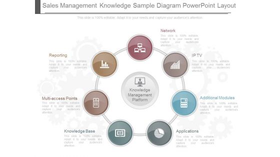 Sales Management Knowledge Sample Diagram Powerpoint Layout