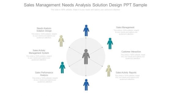 Sales Management Needs Analysis Solution Design Ppt Sample