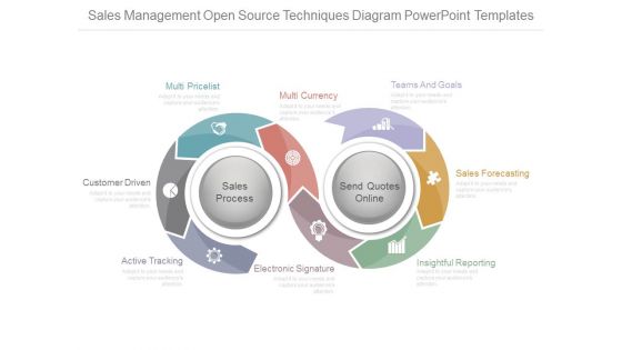 Sales Management Open Source Techniques Diagram Powerpoint Templates