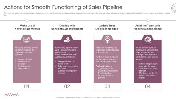 Sales Management Pipeline For Effective Lead Generation Actions For Smooth Functioning Of Sales Pipeline Structure PDF