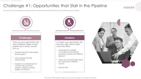 Sales Management Pipeline For Effective Lead Generation Challenge 1 Opportunities That Stall In The Pipeline Introduction PDF