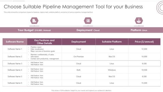 Sales Management Pipeline For Effective Lead Generation Choose Suitable Pipeline Management Tool For Your Business Summary PDF