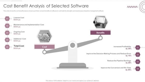 Sales Management Pipeline For Effective Lead Generation Cost Benefit Analysis Of Selected Software Diagrams PDF Sales Management Pipeline For Effective Lead Generation Cost Benefit Analysis Of Selected Software Diagrams PDF