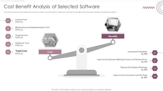 Sales Management Pipeline For Effective Lead Generation Cost Benefit Analysis Of Selected Software Diagrams PDF