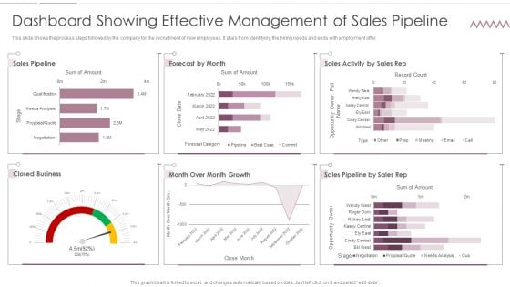 Sales Management Pipeline For Effective Lead Generation Dashboard Showing Effective Management Of Sales Pipeline Download PDF