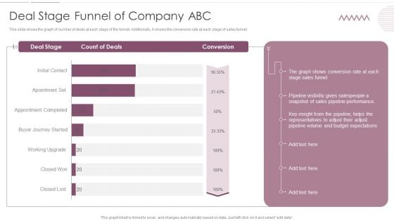 Sales Management Pipeline For Effective Lead Generation Deal Stage Funnel Of Company ABC Inspiration PDF