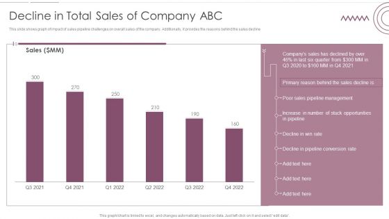 Sales Management Pipeline For Effective Lead Generation Decline In Total Sales Of Company ABC Structure PDF