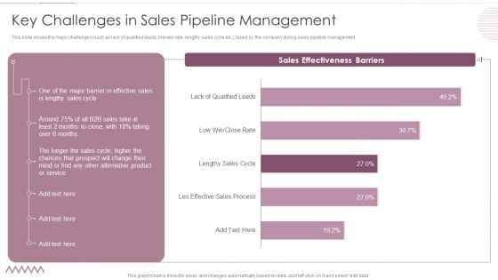 Sales Management Pipeline For Effective Lead Generation Key Challenges In Sales Pipeline Management Brochure PDF