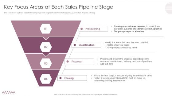 Sales Management Pipeline For Effective Lead Generation Key Focus Areas At Each Sales Pipeline Stage Background PDF Sales Management Pipeline For Effective Lead Generation Key Focus Areas At Each Sales Pipeline Stage Background PDF