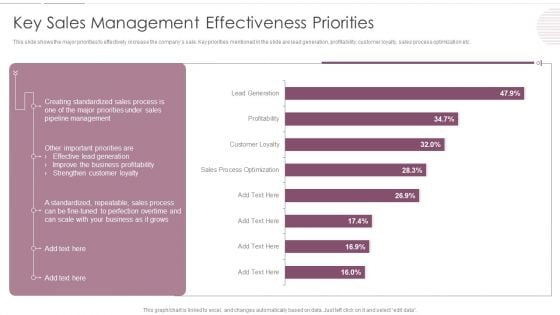 Sales Management Pipeline For Effective Lead Generation Key Sales Management Effectiveness Priorities Demonstration PDF