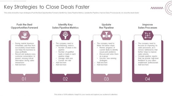 Sales Management Pipeline For Effective Lead Generation Key Strategies To Close Deals Faster Themes PDF