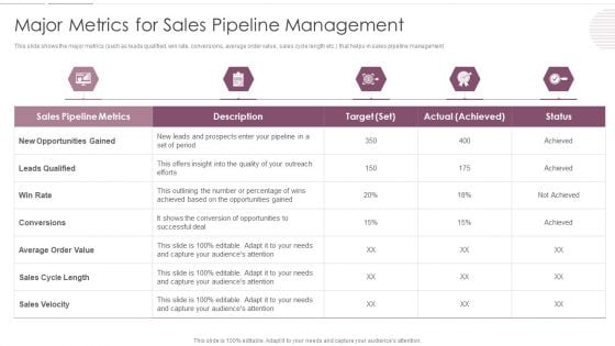 Sales Management Pipeline For Effective Lead Generation Major Metrics For Sales Pipeline Management Professional PDF