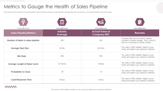 Sales Management Pipeline For Effective Lead Generation Metrics To Gauge The Health Of Sales Pipeline Information PDF