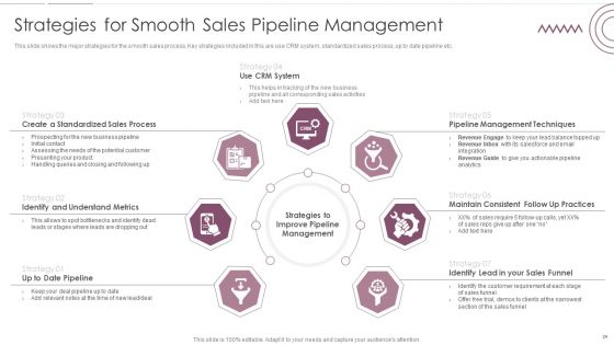 Sales Management Pipeline For Effective Lead Generation Ppt PowerPoint Presentation Complete With Slides