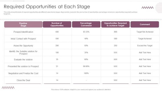 Sales Management Pipeline For Effective Lead Generation Required Opportunities At Each Stage Information PDF