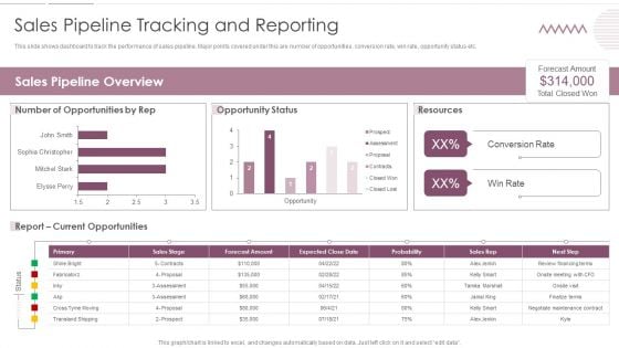 Sales Management Pipeline For Effective Lead Generation Sales Pipeline Tracking And Reporting Introduction PDF