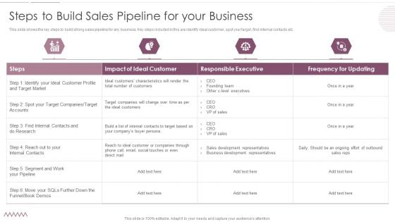 Sales Management Pipeline For Effective Lead Generation Steps To Build Sales Pipeline For Your Business Infographics PDF