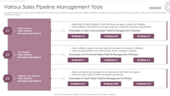 Sales Management Pipeline For Effective Lead Generation Various Sales Pipeline Management Tools Infographics PDF