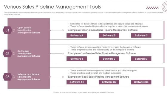 Sales Management Pipeline For Effective Lead Generation Various Sales Pipeline Management Tools Infographics PDF