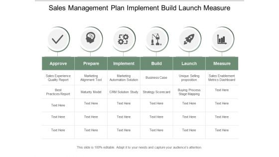 Sales Management Plan Implement Build Launch Measure Ppt Powerpoint Presentation Infographics Demonstration