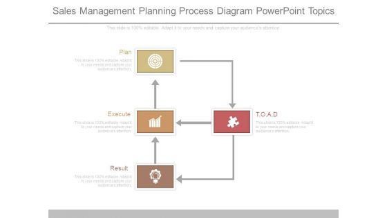 Sales Management Planning Process Diagram Powerpoint Topics Sales Management Planning Process Diagram Powerpoint Topics