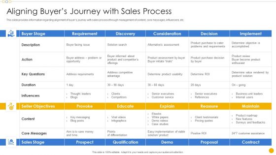 Sales Management Playbook Aligning Buyers Journey With Sales Process Mockup PDF