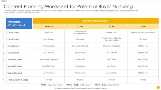 Sales Management Playbook Content Planning Worksheet For Potential Buyer Nurturing Summary PDF