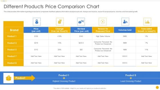 Sales Management Playbook Different Products Price Comparison Chart Professional PDF