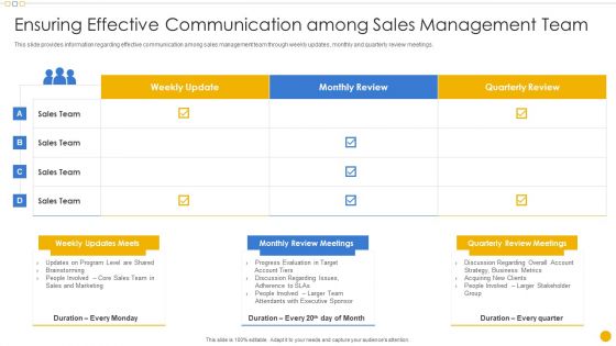 Sales Management Playbook Ensuring Effective Communication Among Sales Management Team Template PDF Sales Management Playbook Ensuring Effective Communication Among Sales Management Team Template PDF