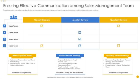 Sales Management Playbook Ensuring Effective Communication Among Sales Management Team Template PDF