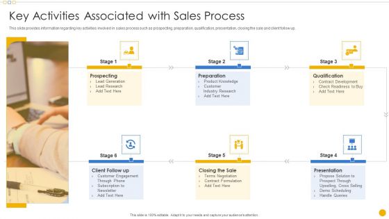 Sales Management Playbook Key Activities Associated With Sales Process Elements PDF