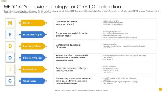 Sales Management Playbook MEDDIC Sales Methodology For Client Qualification Brochure PDF