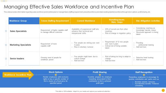 Sales Management Playbook Managing Effective Sales Workforce And Incentive Plan Infographics PDF