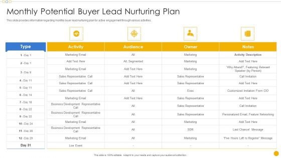 Sales Management Playbook Monthly Potential Buyer Lead Nurturing Plan Infographics PDF