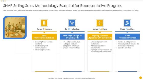 Sales Management Playbook SNAP Selling Sales Methodology Essential For Representative Progress Structure PDF