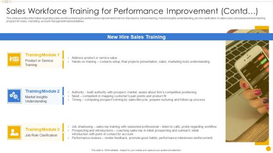 Sales Management Playbook Sales Workforce Training For Performance Improvement Contd Portrait PDF