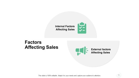 Sales Management Problems Ppt PowerPoint Presentation Complete Deck With Slides Slide10