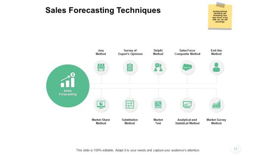 Sales Management Problems Ppt PowerPoint Presentation Complete Deck With Slides Slide17