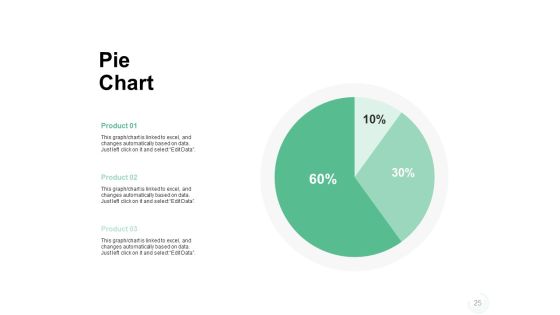 Sales Management Problems Ppt PowerPoint Presentation Complete Deck With Slides Slide25