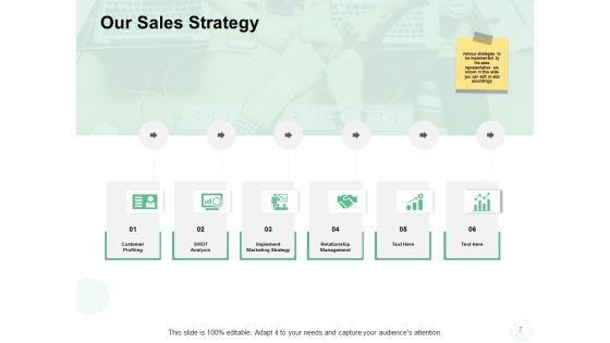 Sales Management Problems Ppt PowerPoint Presentation Complete Deck With Slides Slide07