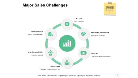 Sales Management Problems Ppt PowerPoint Presentation Complete Deck With Slides Slide09