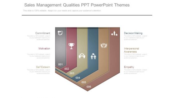 Sales Management Qualities Ppt Powerpoint Themes