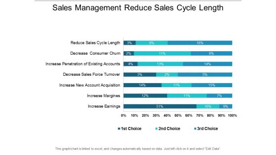 Sales Management Reduce Sales Cycle Length Ppt Powerpoint Presentation Ideas Deck